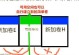 掌握最新系统分区教程，轻松管理存储空间（了解最新系统分区方法，有效提升硬盘利用率）