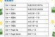 电脑Word文档新手教程（从零基础到熟练应用，让您的文档处理更高效）