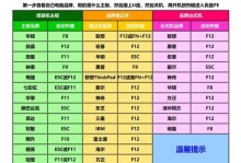 Win7纯净系统安装教程（详细教你如何安装win7纯净系统，让电脑恢复高效运行）