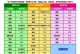 Win7纯净系统安装教程（详细教你如何安装win7纯净系统，让电脑恢复高效运行）
