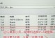 W10一键安装教程（简明易懂，帮助您快速完成Windows10的一键安装）