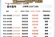 独立显卡1g和2g区别,独立显卡2g玩大型游戏够用吗