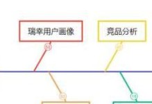 以用户运营发展为核心的营销策略（掌握用户心理，提升业绩）